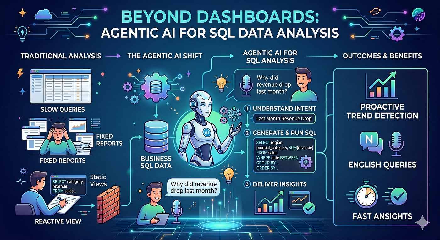 Xây dựng AI Knowledge System