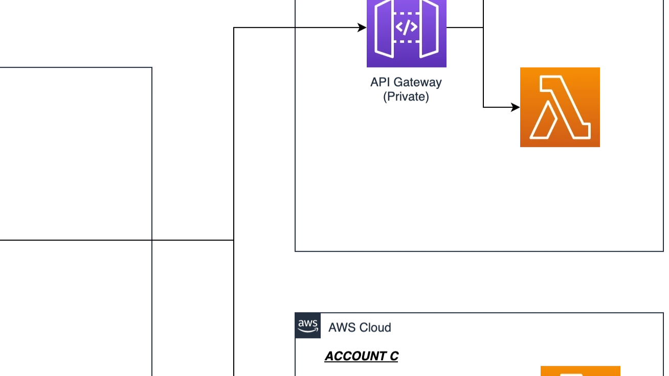 VPC Endpoint Setup Guide